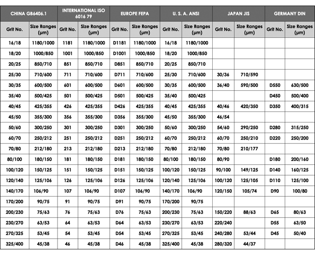 Grit Size Chart